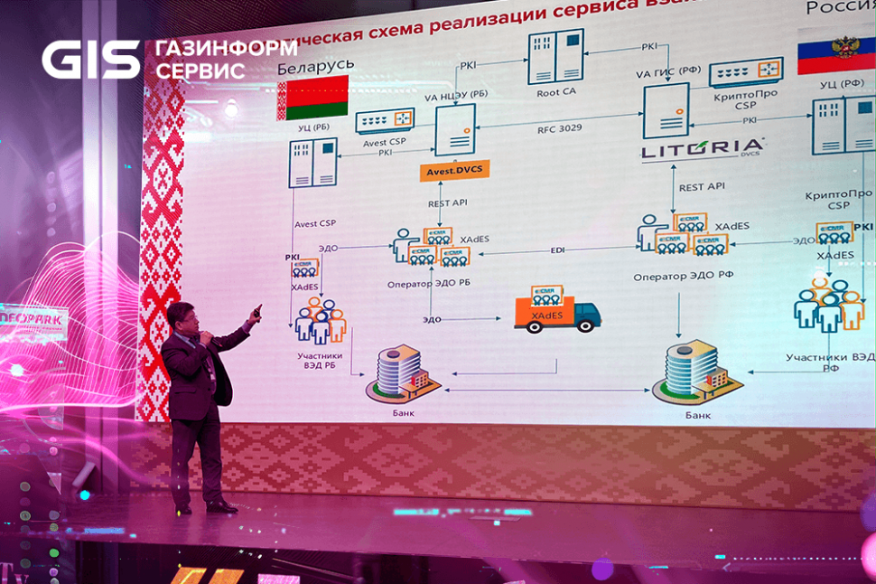 Россия и Беларусь: успех трансграничного признания ЭП подтверждён на IT-Security Conference 2025
