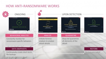 Check Point: Introducing Anti-Ransomware: Defeat Cyber Extortion