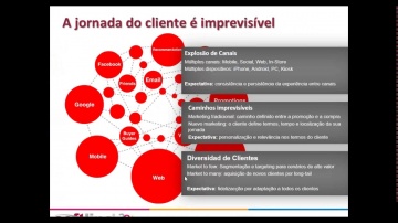 2015 05 05 14 37 Oracle Customer Experience Obtenha rentabilidade mсxima entregando uma experiencia