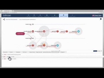 Check Point: SandBlast Agent Forensics