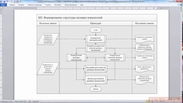 Формирование целей, планов, бюджетов - Курс по КА 2.0 - 1С:Учебный центр №1