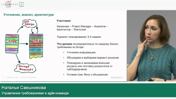 Управление требованиями в agile-команде (часть 2)