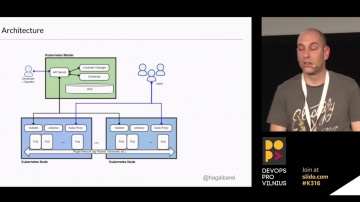 DATA MINER: Self-Healing Applications with Docker and Kubernetes by Hagai Barel