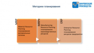 Цифровизация Производства: Методики планирования MRP и ERP - видео